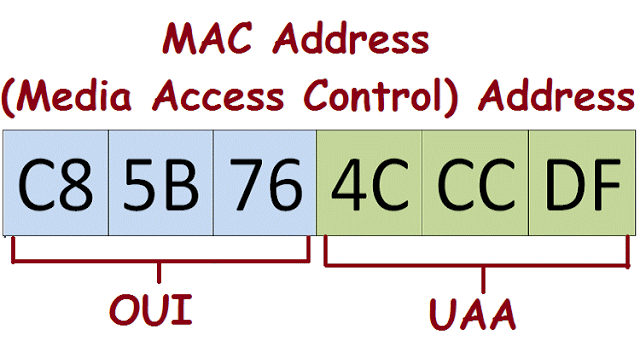 android change mac address using terminal emulator